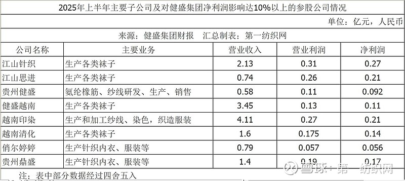 全球針織巨頭越南工廠爆單，半年營收11億揭秘