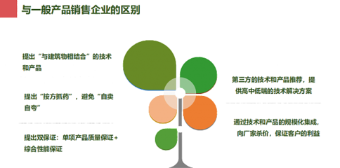 綠建之窗 綠色建筑技術咨詢與銷售一站式解決方案
