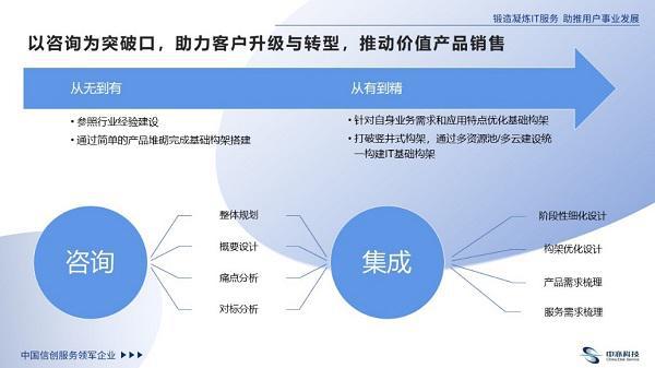 中亦科技 以“九字箴言”為核心，引領(lǐng)技術(shù)咨詢與銷售服務(wù)的卓越實(shí)踐