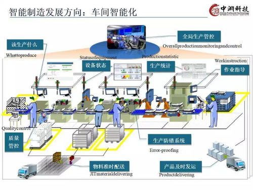 PPT | 智能制造技術與數(shù)字化工廠應用中的軟件外包服務